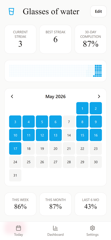 A habit detail screen with a year heatmap, month calendar, and weekly stats